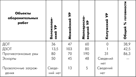 Битва за Москву. Московская операция Западного фронта 16 ноября 1941 г. – 31 января 1942 г. - i_016.png