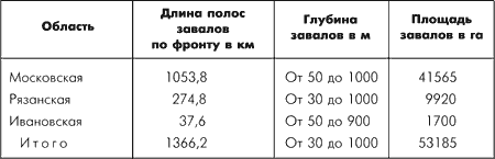 Битва за Москву. Московская операция Западного фронта 16 ноября 1941 г. – 31 января 1942 г. - i_018.png