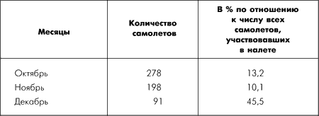 Битва за Москву. Московская операция Западного фронта 16 ноября 1941 г. – 31 января 1942 г. - i_019.png