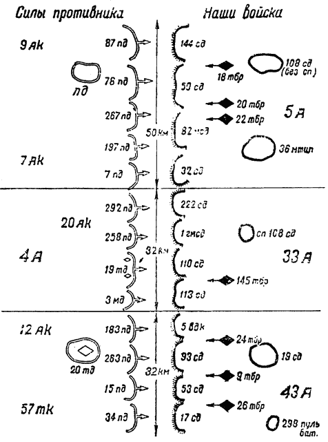 Битва за Москву. Московская операция Западного фронта 16 ноября 1941 г. – 31 января 1942 г. - i_033.png