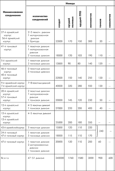 Битва за Москву. Московская операция Западного фронта 16 ноября 1941 г. – 31 января 1942 г. - i_045.png