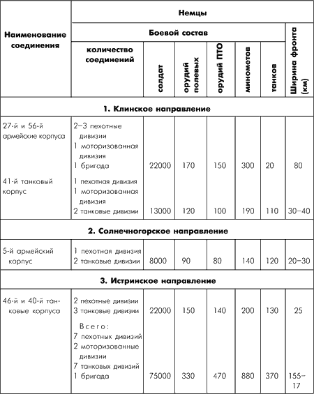 Битва за Москву. Московская операция Западного фронта 16 ноября 1941 г. – 31 января 1942 г. - i_047.png