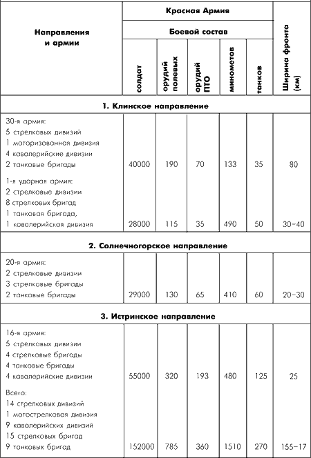 Битва за Москву. Московская операция Западного фронта 16 ноября 1941 г. – 31 января 1942 г. - i_048.png