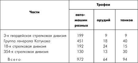 Битва за Москву. Московская операция Западного фронта 16 ноября 1941 г. – 31 января 1942 г. - i_049.png
