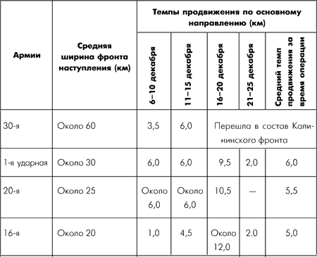 Битва за Москву. Московская операция Западного фронта 16 ноября 1941 г. – 31 января 1942 г. - i_050.png