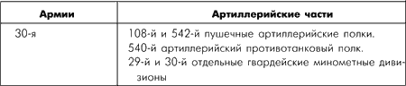 Битва за Москву. Московская операция Западного фронта 16 ноября 1941 г. – 31 января 1942 г. - i_051.png