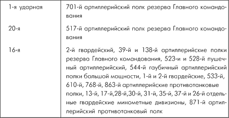 Битва за Москву. Московская операция Западного фронта 16 ноября 1941 г. – 31 января 1942 г. - i_052.png