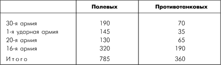 Битва за Москву. Московская операция Западного фронта 16 ноября 1941 г. – 31 января 1942 г. - i_053.png