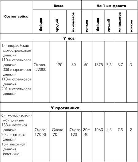 Битва за Москву. Московская операция Западного фронта 16 ноября 1941 г. – 31 января 1942 г. - i_054.png