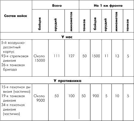 Битва за Москву. Московская операция Западного фронта 16 ноября 1941 г. – 31 января 1942 г. - i_055.png