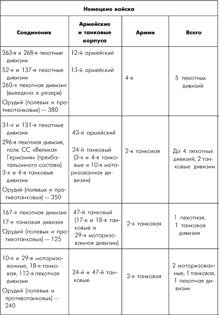 Битва за Москву. Московская операция Западного фронта 16 ноября 1941 г. – 31 января 1942 г. - i_056.png