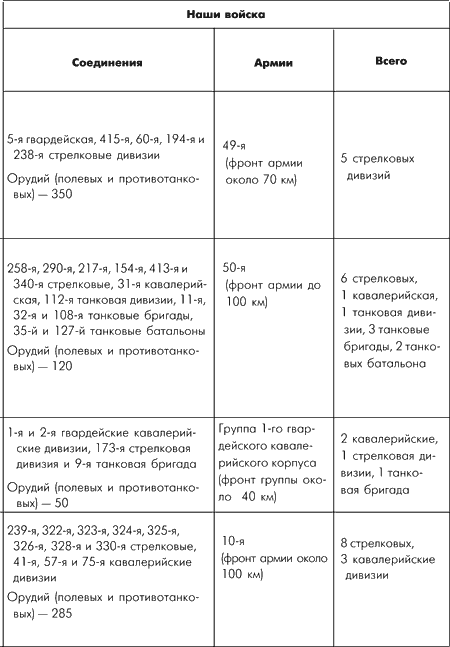 Битва за Москву. Московская операция Западного фронта 16 ноября 1941 г. – 31 января 1942 г. - i_057.png