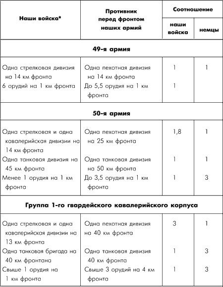 Битва за Москву. Московская операция Западного фронта 16 ноября 1941 г. – 31 января 1942 г. - i_058.png