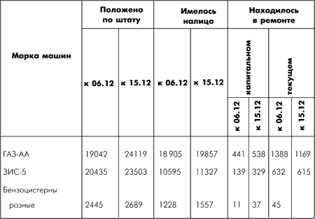 Битва за Москву. Московская операция Западного фронта 16 ноября 1941 г. – 31 января 1942 г. - i_060.png