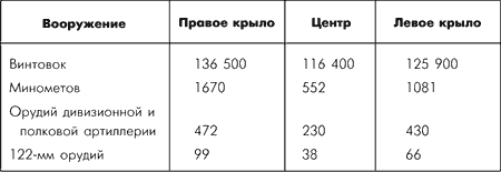 Битва за Москву. Московская операция Западного фронта 16 ноября 1941 г. – 31 января 1942 г. - i_061.png