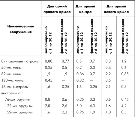 Битва за Москву. Московская операция Западного фронта 16 ноября 1941 г. – 31 января 1942 г. - i_063.png