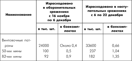 Битва за Москву. Московская операция Западного фронта 16 ноября 1941 г. – 31 января 1942 г. - i_064.png