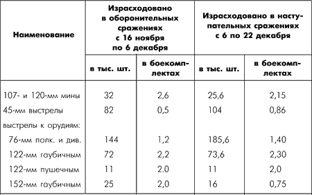 Битва за Москву. Московская операция Западного фронта 16 ноября 1941 г. – 31 января 1942 г. - i_065.png