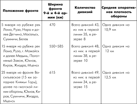 Битва за Москву. Московская операция Западного фронта 16 ноября 1941 г. – 31 января 1942 г. - i_088.png