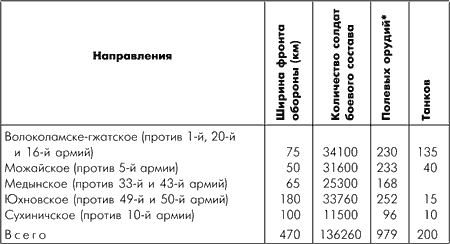 Битва за Москву. Московская операция Западного фронта 16 ноября 1941 г. – 31 января 1942 г. - i_089.png