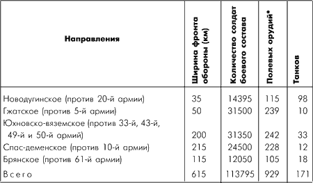 Битва за Москву. Московская операция Западного фронта 16 ноября 1941 г. – 31 января 1942 г. - i_090.png
