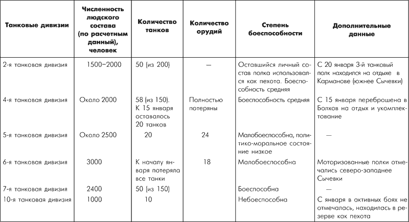 Битва за Москву. Московская операция Западного фронта 16 ноября 1941 г. – 31 января 1942 г. - i_091.png