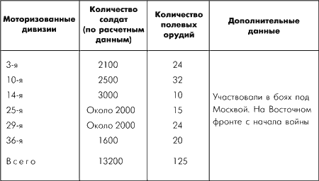 Битва за Москву. Московская операция Западного фронта 16 ноября 1941 г. – 31 января 1942 г. - i_093.png