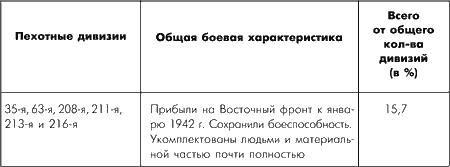 Битва за Москву. Московская операция Западного фронта 16 ноября 1941 г. – 31 января 1942 г. - i_094.png