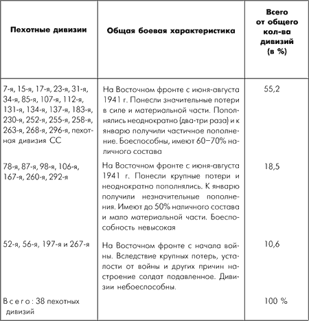 Битва за Москву. Московская операция Западного фронта 16 ноября 1941 г. – 31 января 1942 г. - i_095.png