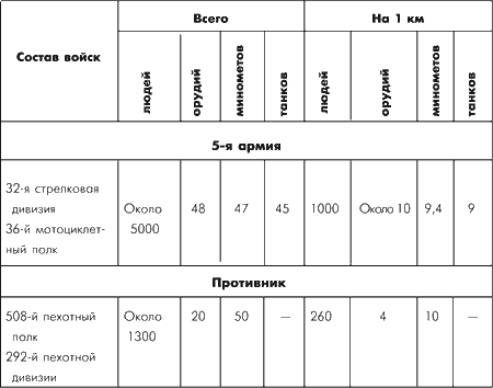 Битва за Москву. Московская операция Западного фронта 16 ноября 1941 г. – 31 января 1942 г. - i_096.png