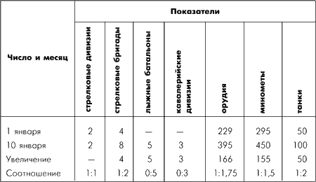 Битва за Москву. Московская операция Западного фронта 16 ноября 1941 г. – 31 января 1942 г. - i_097.png