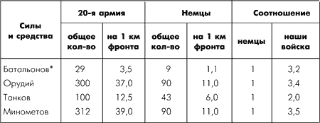 Битва за Москву. Московская операция Западного фронта 16 ноября 1941 г. – 31 января 1942 г. - i_098.png