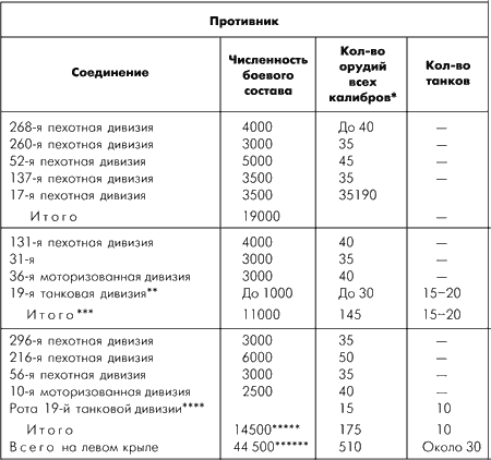 Битва за Москву. Московская операция Западного фронта 16 ноября 1941 г. – 31 января 1942 г. - i_099.png