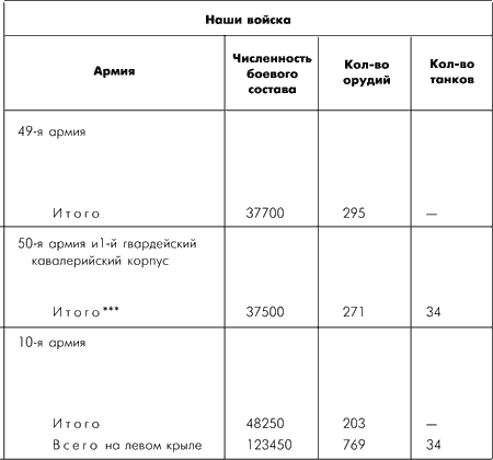 Битва за Москву. Московская операция Западного фронта 16 ноября 1941 г. – 31 января 1942 г. - i_100.png