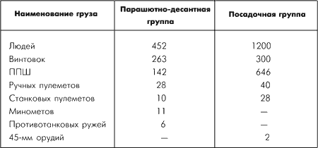 Битва за Москву. Московская операция Западного фронта 16 ноября 1941 г. – 31 января 1942 г. - i_101.png