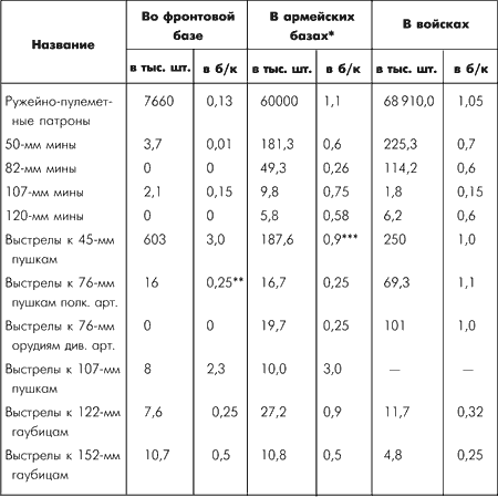 Битва за Москву. Московская операция Западного фронта 16 ноября 1941 г. – 31 января 1942 г. - i_103.png