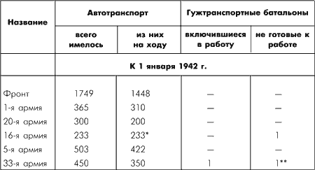 Битва за Москву. Московская операция Западного фронта 16 ноября 1941 г. – 31 января 1942 г. - i_106.png