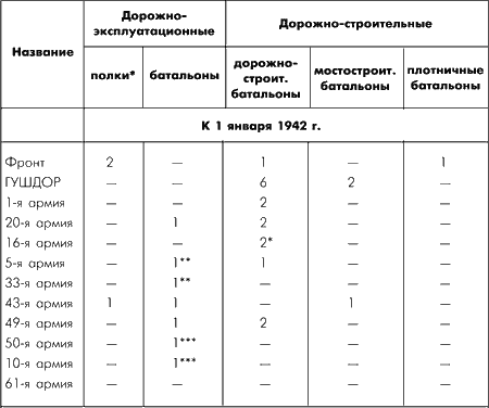 Битва за Москву. Московская операция Западного фронта 16 ноября 1941 г. – 31 января 1942 г. - i_108.png