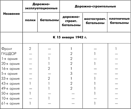 Битва за Москву. Московская операция Западного фронта 16 ноября 1941 г. – 31 января 1942 г. - i_109.png