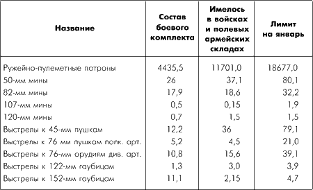 Битва за Москву. Московская операция Западного фронта 16 ноября 1941 г. – 31 января 1942 г. - i_111.png