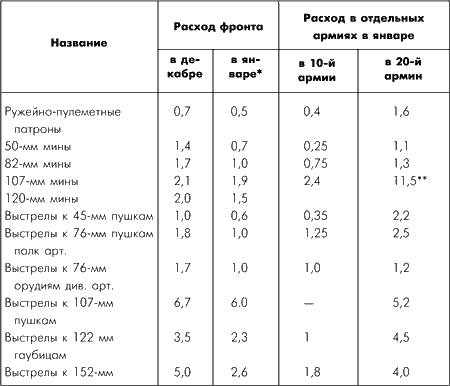 Битва за Москву. Московская операция Западного фронта 16 ноября 1941 г. – 31 января 1942 г. - i_113.png