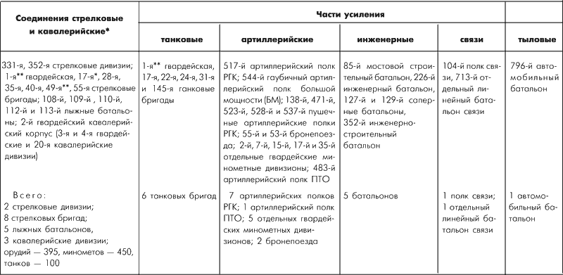 Битва за Москву. Московская операция Западного фронта 16 ноября 1941 г. – 31 января 1942 г. - i_120.png