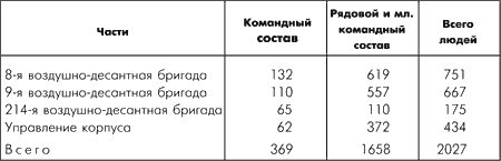 Битва за Москву. Московская операция Западного фронта 16 ноября 1941 г. – 31 января 1942 г. - i_159.png