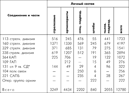 Битва за Москву. Московская операция Западного фронта 16 ноября 1941 г. – 31 января 1942 г. - i_164.png