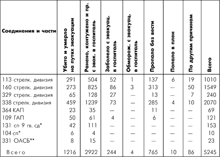 Битва за Москву. Московская операция Западного фронта 16 ноября 1941 г. – 31 января 1942 г. - i_165.png