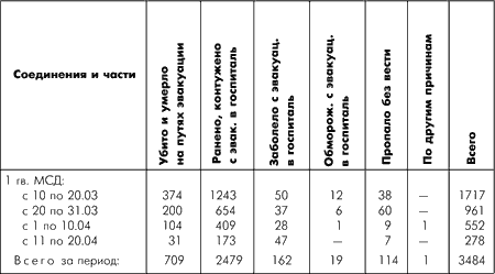 Битва за Москву. Московская операция Западного фронта 16 ноября 1941 г. – 31 января 1942 г. - i_166.png