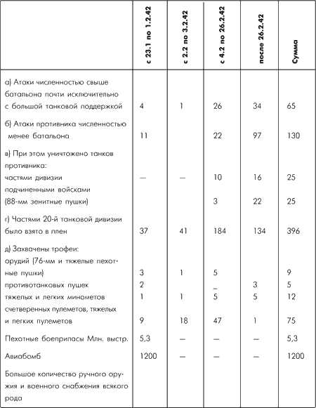 Битва за Москву. Московская операция Западного фронта 16 ноября 1941 г. – 31 января 1942 г. - i_169.png