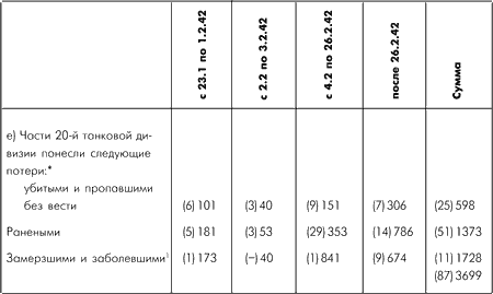 Битва за Москву. Московская операция Западного фронта 16 ноября 1941 г. – 31 января 1942 г. - i_170.png