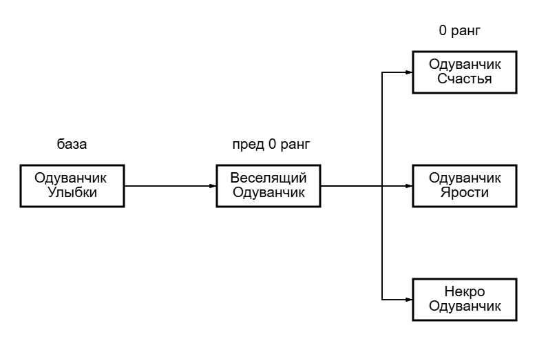 Чернокнижник в мире магов. Моё восхождение (СИ) - image50.png