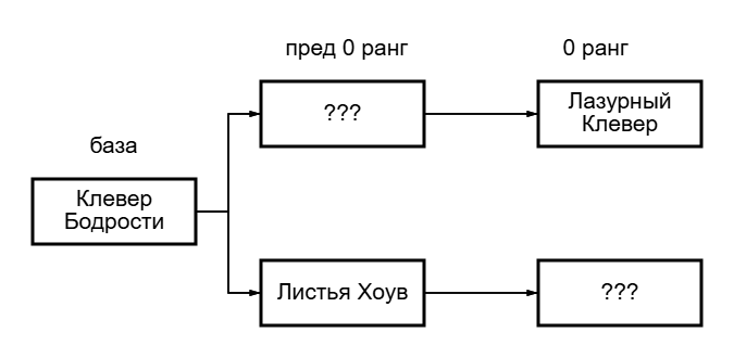 Чернокнижник в мире магов. Моё восхождение (СИ) - image51.png